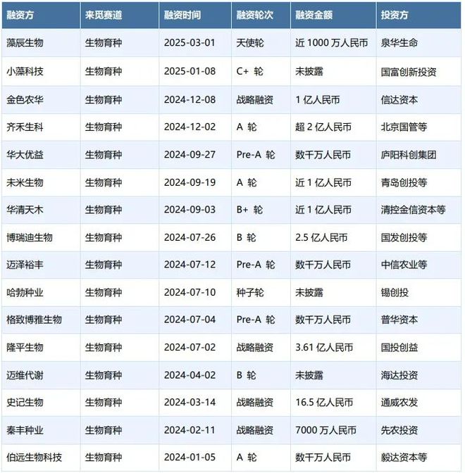 生物育種：政策、技術(shù)與資本驅(qū)動的種業(yè)革命(圖3)