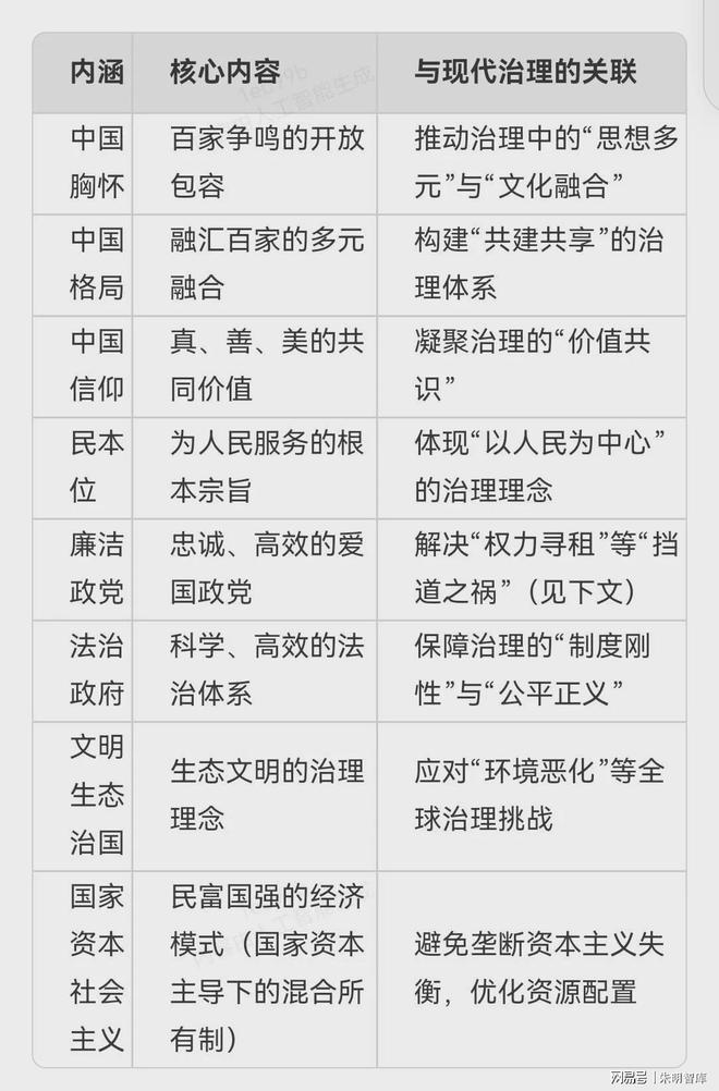 朱明思想（流家思想：Liuism、Liujia Thought）與現(xiàn)代治理理念(圖3)