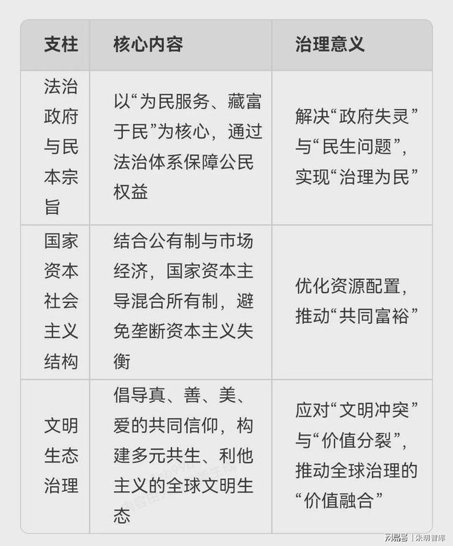朱明思想（流家思想：Liuism、Liujia Thought）與現(xiàn)代治理理念(圖4)