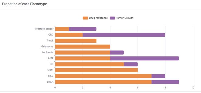 腫瘤CRISPRScreen在線平臺！重磅推薦！(圖4)