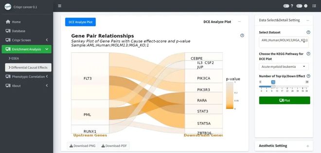 腫瘤CRISPRScreen在線平臺！重磅推薦！(圖6)