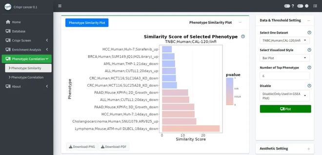 腫瘤CRISPRScreen在線平臺！重磅推薦！(圖7)